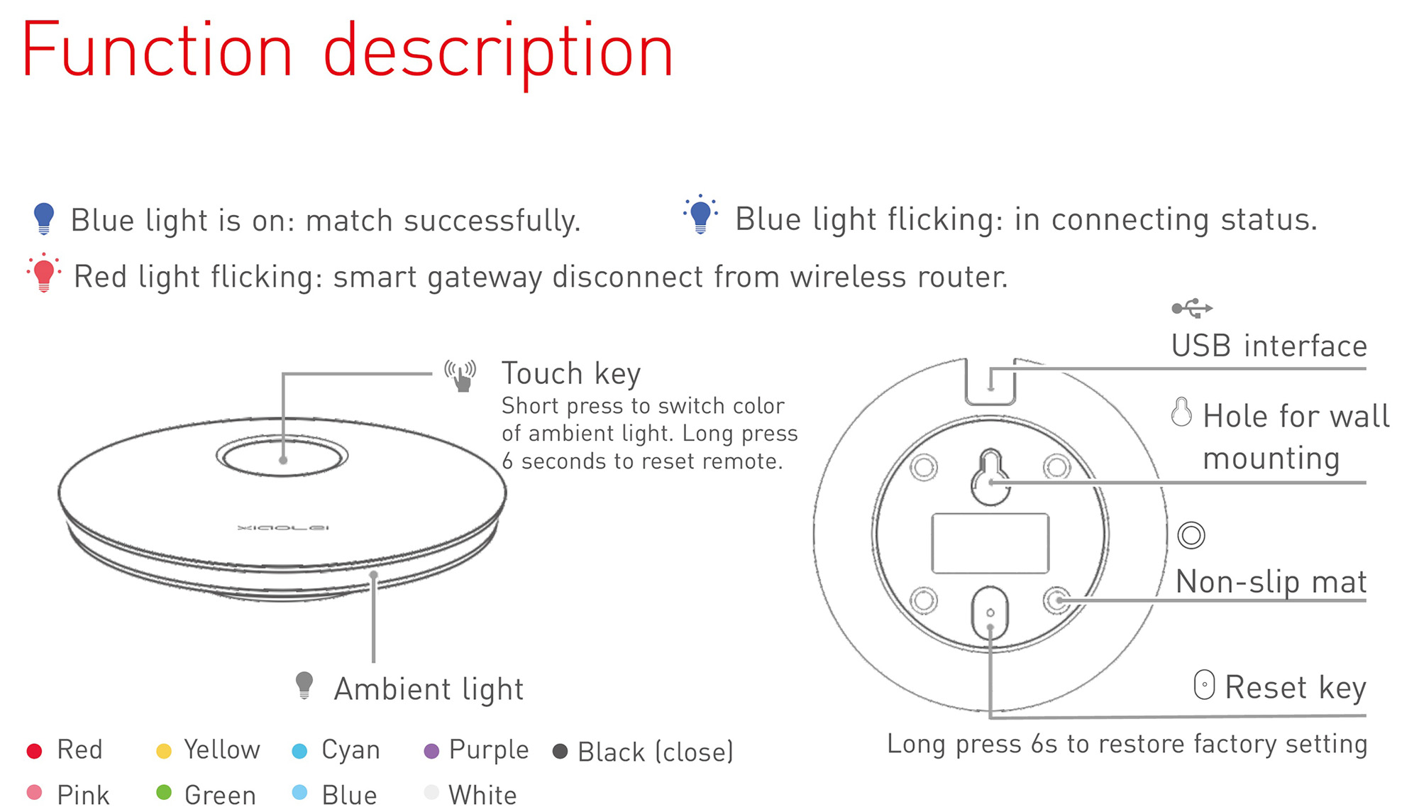 Smart Remote convert Wi-Fi to Infrared. Real-time remote control via LAN or WiFi,3G/4G mobile network. IR-WF-A  LTECH Remote Control